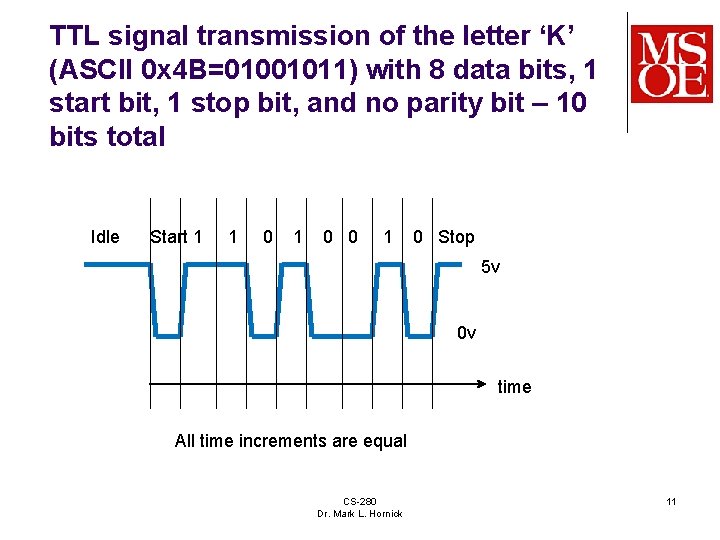 TTL signal transmission of the letter ‘K’ (ASCII 0 x 4 B=01001011) with 8