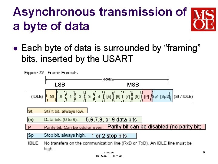 Asynchronous transmission of a byte of data l Each byte of data is surrounded