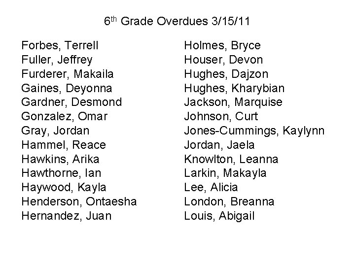 6 th Grade Overdues 3/15/11 Forbes, Terrell Fuller, Jeffrey Furderer, Makaila Gaines, Deyonna Gardner,