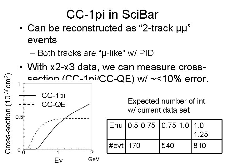 CC-1 pi in Sci. Bar • Can be reconstructed as “ 2 -track µµ”