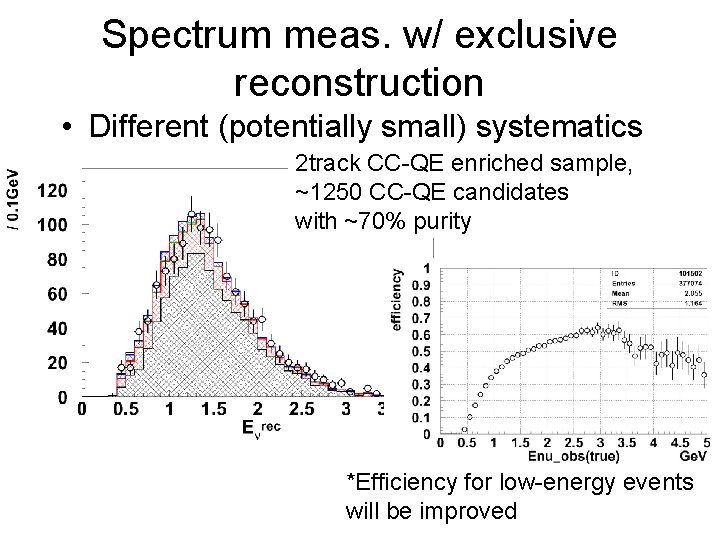 Spectrum meas. w/ exclusive reconstruction • Different (potentially small) systematics 2 track CC-QE enriched