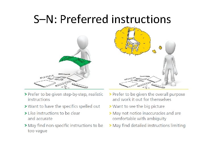 S–N: Preferred instructions 