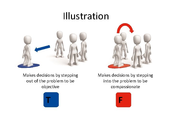 Illustration Makes decisions by stepping out of the problem to be objective T Makes