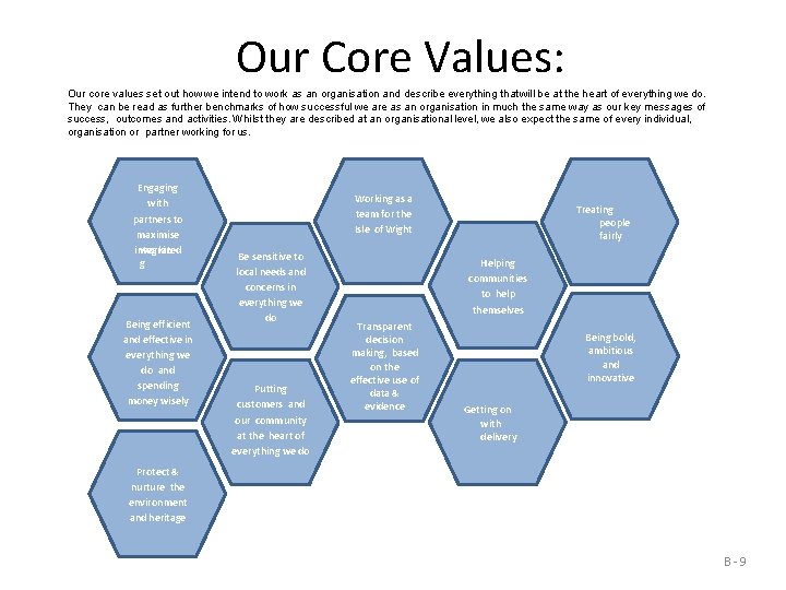 Our Core Values: Our core values set out how we intend to work as