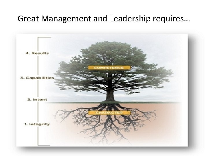 Great Management and Leadership requires… 