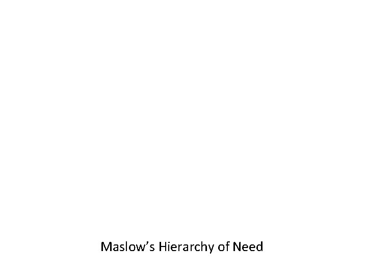 Maslow’s Hierarchy of Need 