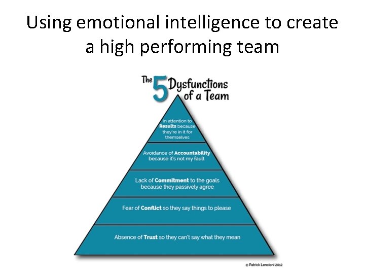 Using emotional intelligence to create a high performing team 