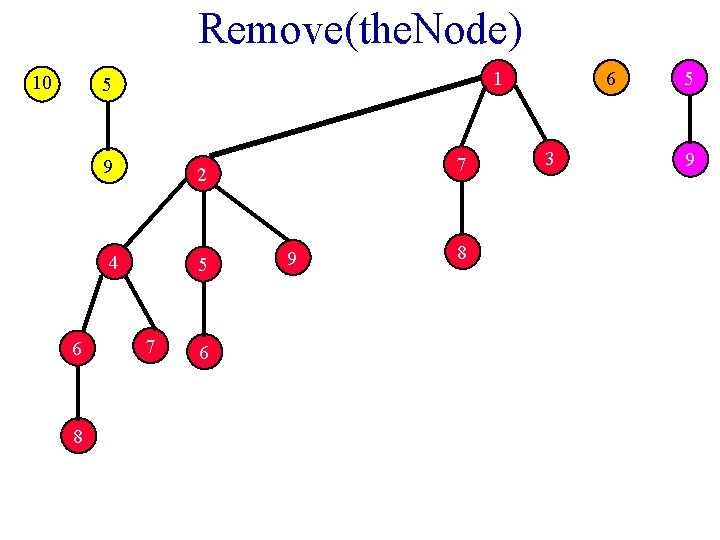 Remove(the. Node) 10 1 5 6 8 9 2 4 5 7 6 7