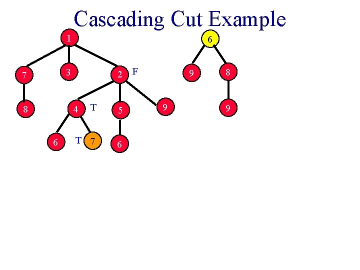 Cascading Cut Example 1 6 2 F 3 7 8 T 5 T 7
