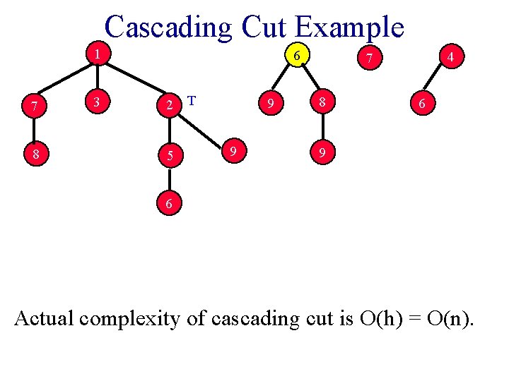 Cascading Cut Example 1 7 8 3 6 2 T 5 9 9 4