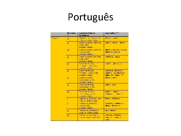 Português 