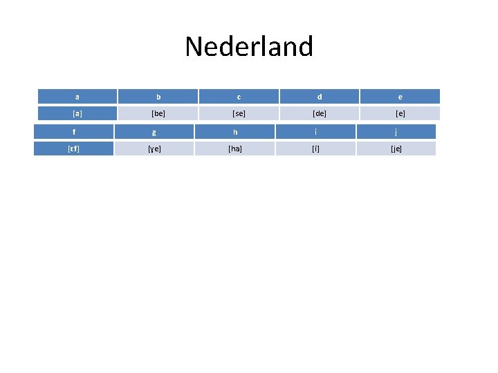 Nederland a b c d e [a] [be] [se] [de] [e] f g h