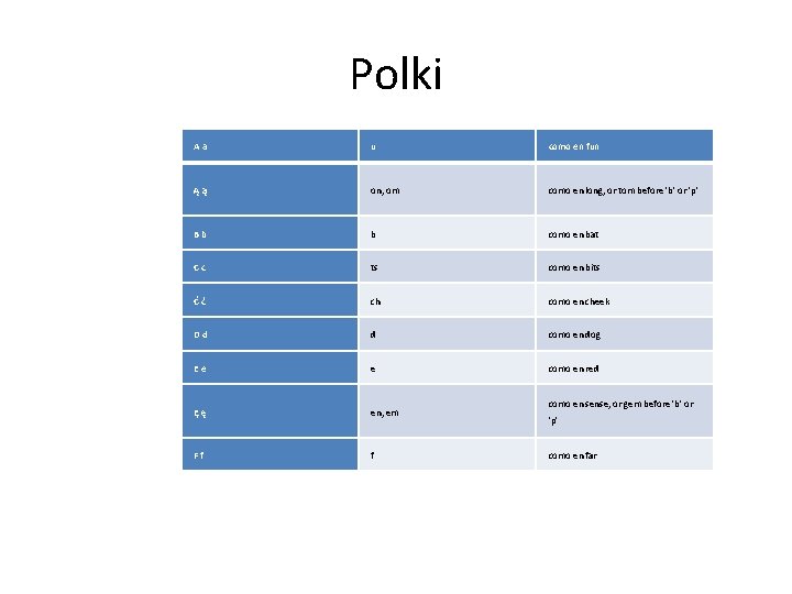 Polki A a u como en fun Ą ą on, om como en long,