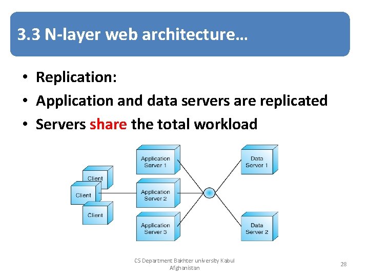 3. 3 N-layer web architecture… • Replication: • Application and data servers are replicated