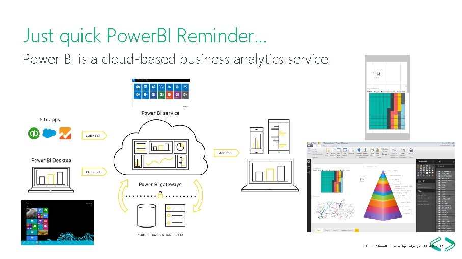 Just quick Power. BI Reminder… Power BI is a cloud-based business analytics service 10