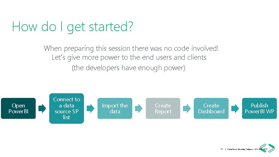 How do I get started? When preparing this session there was no code involved!