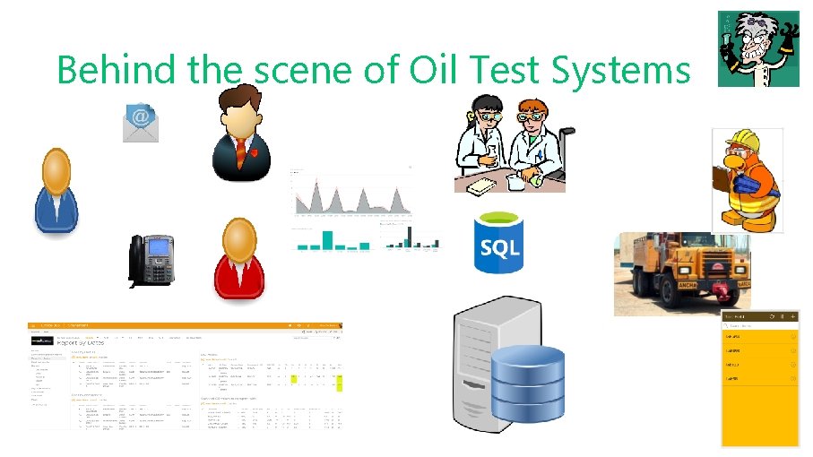 Behind the scene of Oil Test Systems 