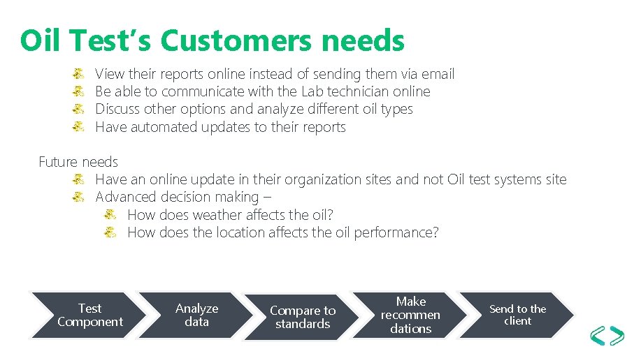 Oil Test’s Customers needs View their reports online instead of sending them via email