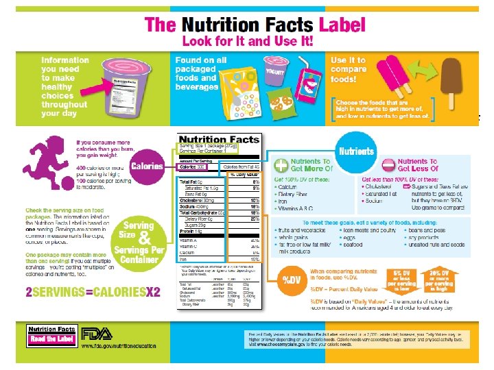 How can I use in everyday food situations? • Portion control – Follow serving