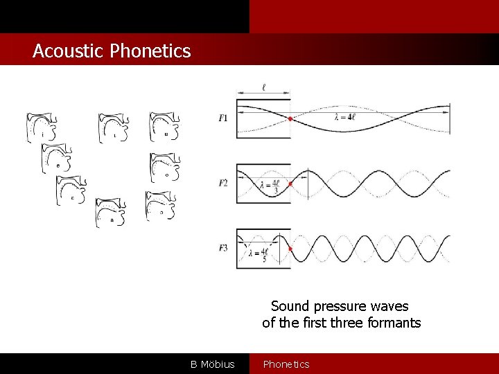 Acoustic Phonetics Sound pressure waves of the first three formants B Möbius Phonetics 