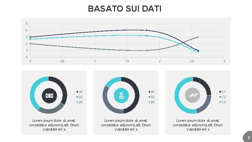 BASATO SUI DATI 5 4 3 2 1 0 0 0. 5 Lorem ipsum