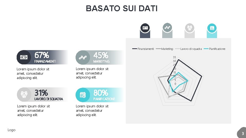 BASATO SUI DATI 67% FINANZIAMENTI Lorem ipsum dolor sit amet, consectetur adipiscing elit. 31%