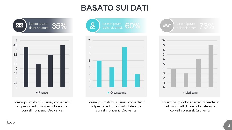 BASATO SUI DATI Lorem ipsum dolor sit amet. 35% 5 60% 7 4. 5
