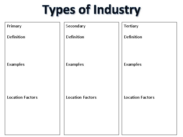 Types of Industry Primary Secondary Tertiary Definition Examples Location Factors 