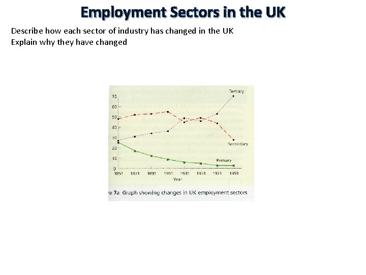 Employment Sectors in the UK Describe how each sector of industry has changed in