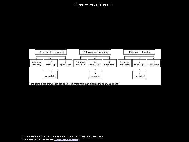 Supplementary Figure 2 Gastroenterology 2018 1551795 -1804. e 3 DOI: (10. 1053/j. gastro. 2018.