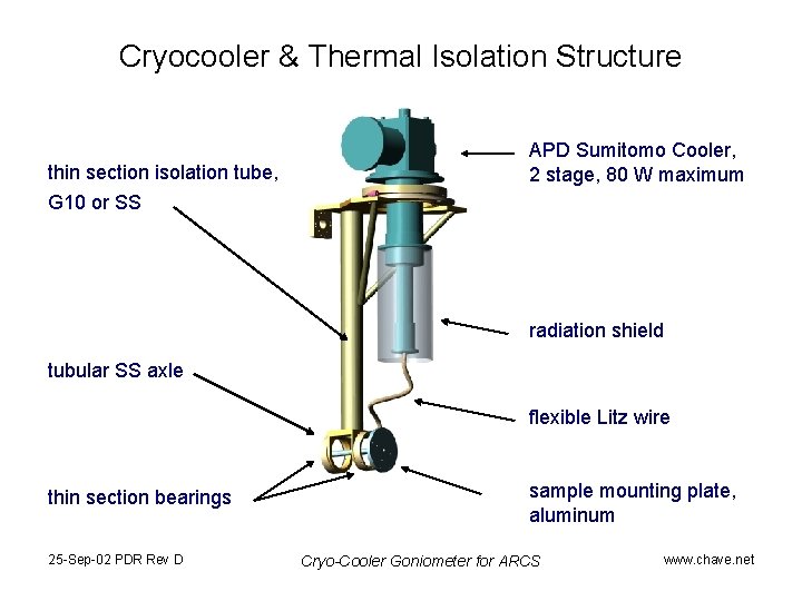 Cryocooler & Thermal Isolation Structure thin section isolation tube, G 10 or SS APD