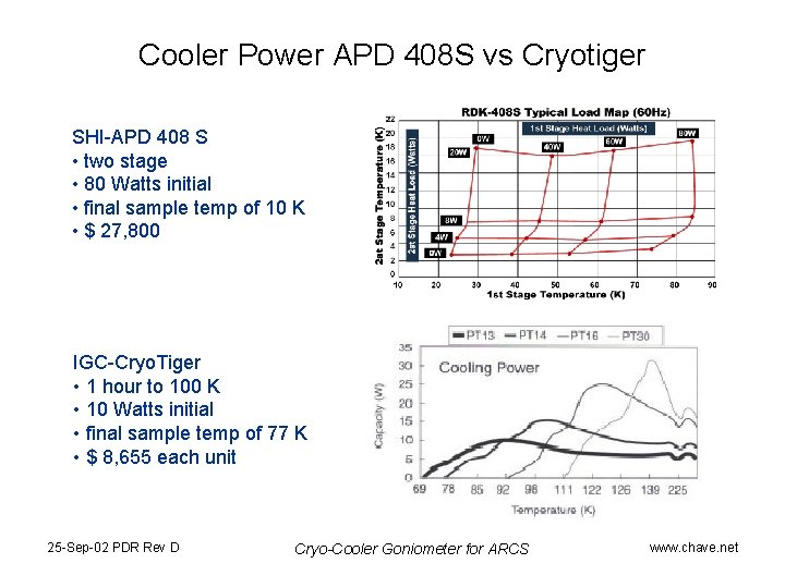 Cooler Power APD 408 S vs Cryotiger SHI-APD 408 S • two stage •