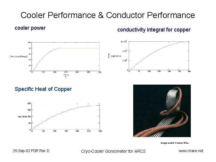 Cooler Performance & Conductor Performance cooler power conductivity integral for copper Specific Heat of