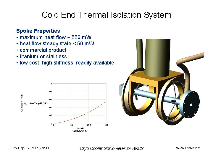 Cold End Thermal Isolation System Spoke Properties • maximum heat flow ~ 550 m.