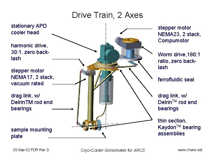 Drive Train, 2 Axes stationary APD cooler head stepper motor NEMA 23, 2 stack,