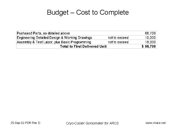 Budget – Cost to Complete 25 -Sep-02 PDR Rev D Cryo-Cooler Goniometer for ARCS