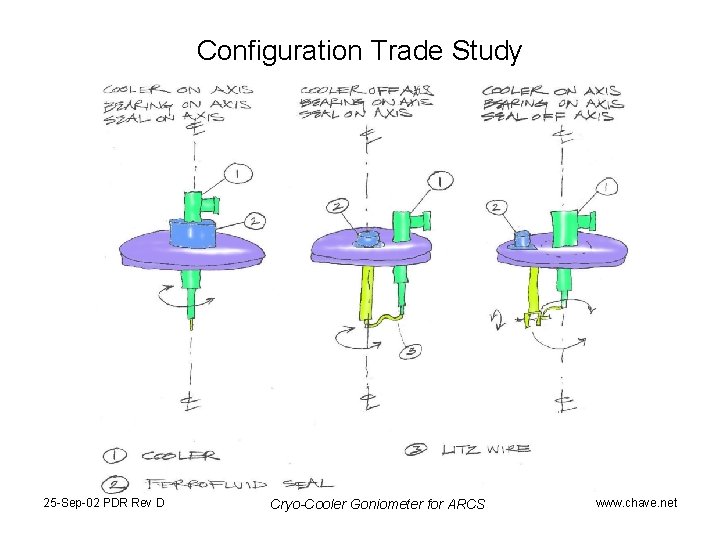 Configuration Trade Study 25 -Sep-02 PDR Rev D Cryo-Cooler Goniometer for ARCS www. chave.