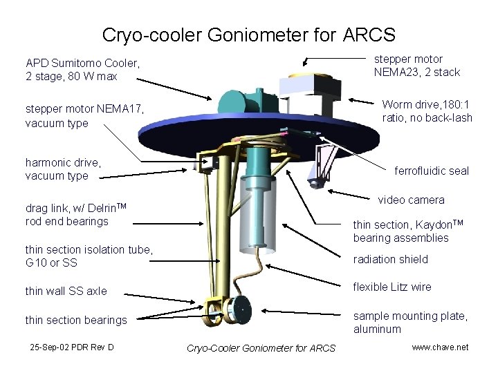 Cryo-cooler Goniometer for ARCS stepper motor NEMA 23, 2 stack APD Sumitomo Cooler, 2