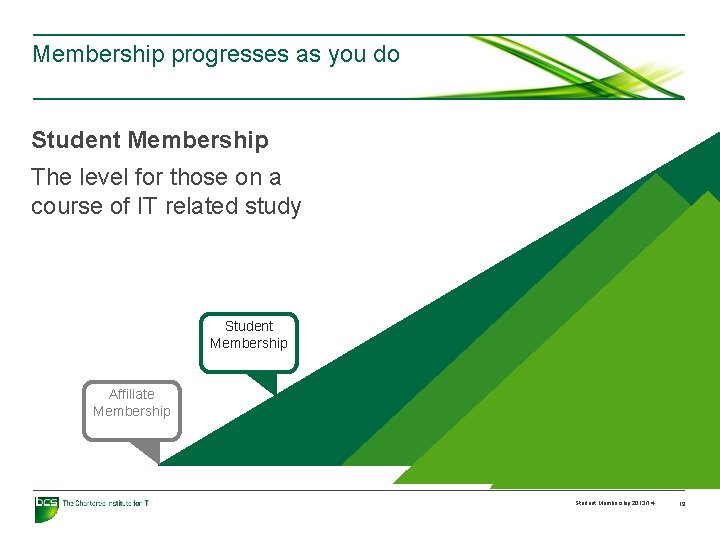Membership progresses as you do Student Membership The level for those on a course