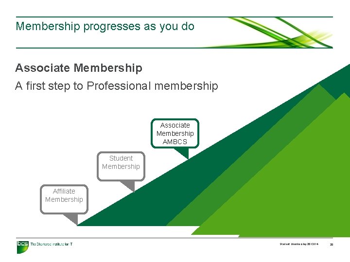 Membership progresses as you do Associate Membership A first step to Professional membership Associate