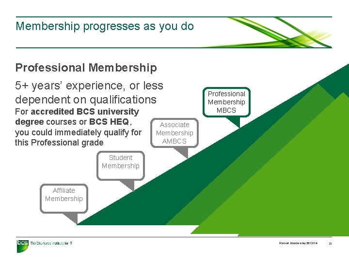 Membership progresses as you do Professional Membership 5+ years’ experience, or less dependent on