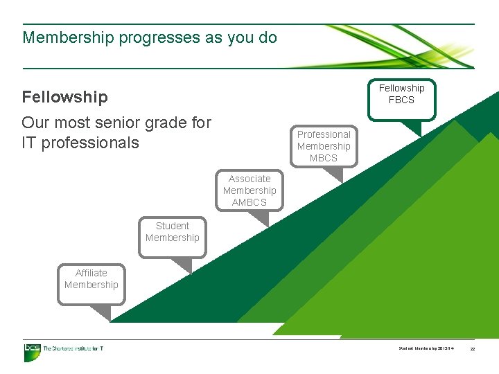 Membership progresses as you do Fellowship FBCS Fellowship Our most senior grade for IT