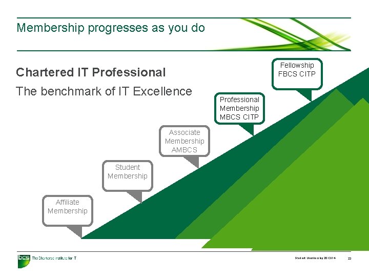 Membership progresses as you do Fellowship FBCS CITP Chartered IT Professional The benchmark of