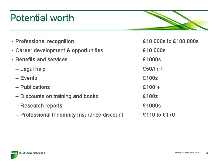 Potential worth • Professional recognition £ 10, 000 s to £ 100, 000 s