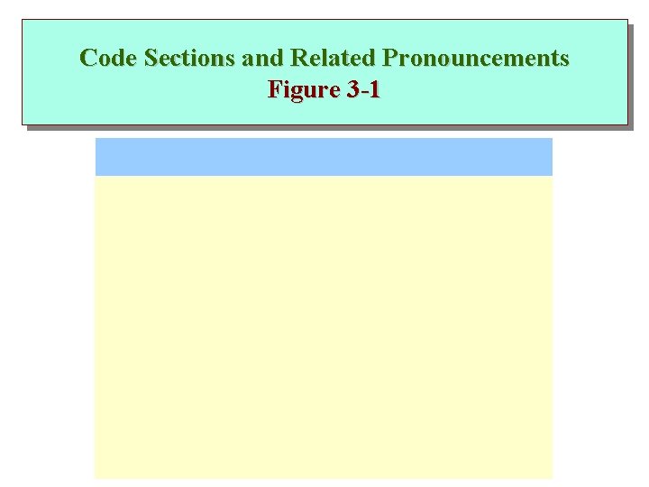 Code Sections and Related Pronouncements Figure 3 -1 