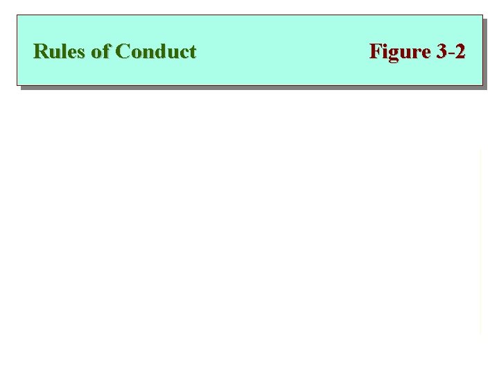 Rules of Conduct Figure 3 -2 
