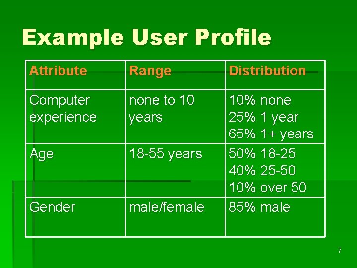 Example User Profile Attribute Range Distribution Computer experience none to 10 years Age 18