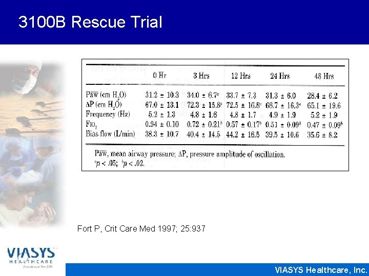 3100 B Rescue Trial Fort P, Crit Care Med 1997; 25: 937 VIASYS Healthcare,