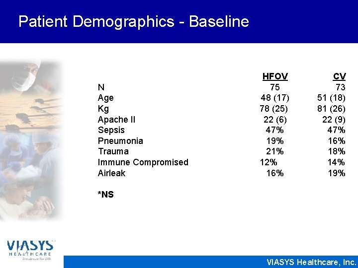 Patient Demographics - Baseline N Age Kg Apache II Sepsis Pneumonia Trauma Immune Compromised