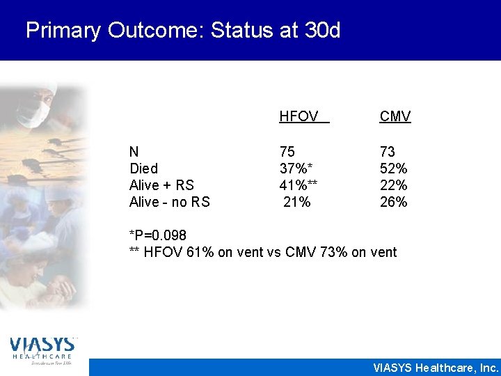 Primary Outcome: Status at 30 d N Died Alive + RS Alive - no